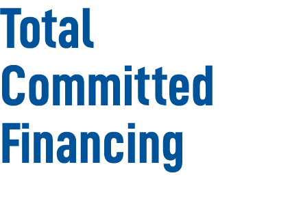 Total Committed Financing 