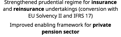 Strengthened prudential regime for insurance and reinsurance undertakings (conversion with EU Solvency II and IFRS 17...