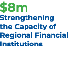 $8m Strengthening the Capacity of Regional Financial Institutions