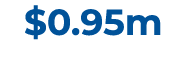 $0.95m