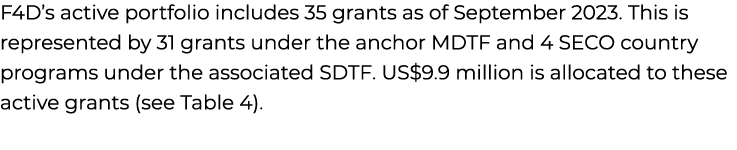 F4D’s active portfolio includes 35 grants as of September 2023. This is represented by 31 grants under the anchor MDT...