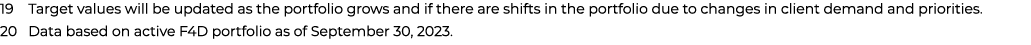 19 Target values will be updated as the portfolio grows and if there are shifts in the portfolio due to changes in cl...
