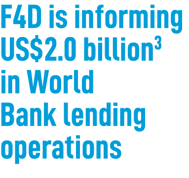 F4D is informing US$2.0 billion3 in World Bank lending operations