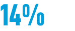 14%