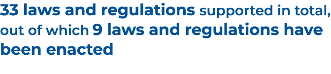 33 laws and regulations supported in total, out of which 9 laws and regulations have been enacted 