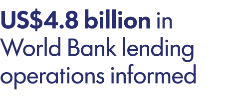 US$4.8 billion in World Bank lending operations informed 