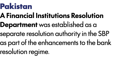 Pakistan A Financial Institutions Resolution Department was established as a separate resolution authority in the SBP...