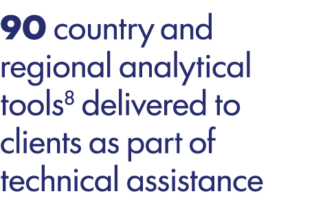 90 country and regional analytical tools8 delivered to clients as part of technical assistance 