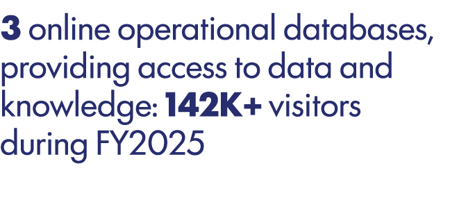 3 online operational databases, providing access to data and knowledge: 142K+ visitors during FY2025