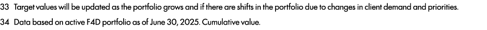 33 Target values will be updated as the portfolio grows and if there are shifts in the portfolio due to changes in cl...