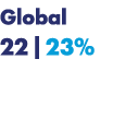 Global 22 | 23%