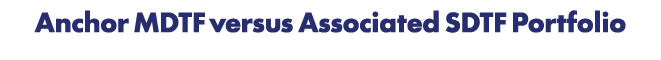 Anchor MDTF versus Associated SDTF Portfolio