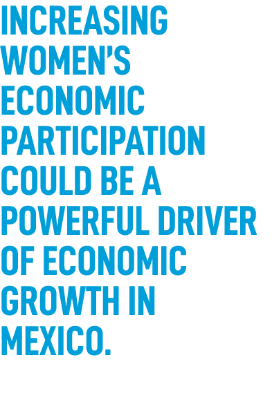 Increasing women’s economic participation could be a powerful driver of economic growth in Mexico.